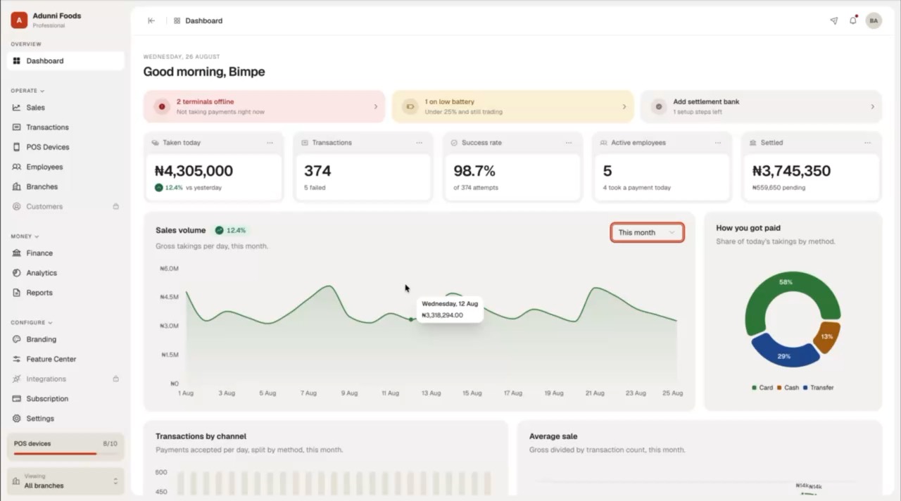 The Business Portal dashboard for Adunni Foods: today's takings, transactions, a sales chart and how customers paid